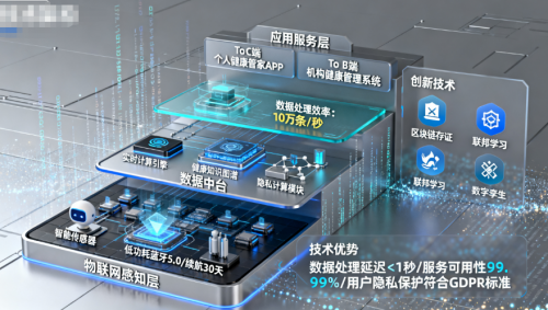 Array打通健康管理全链条！东郊到家整合体征、睡眠数据，对接多元健康服务